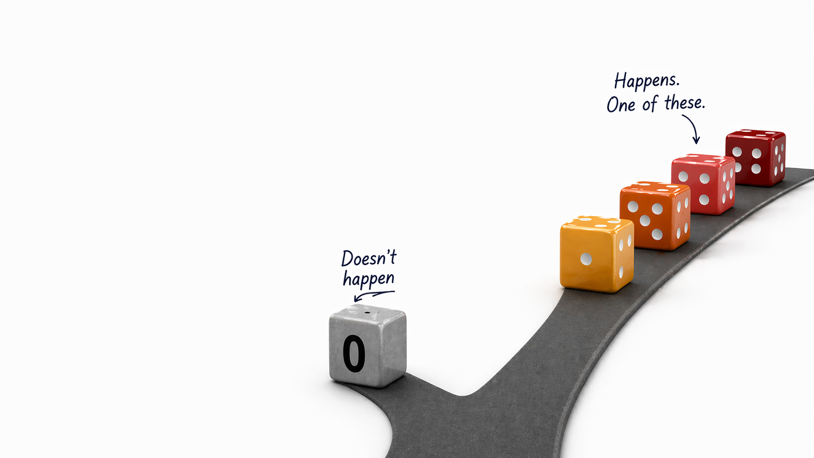 Modelling scenario risks in quantitative cost risk analysis