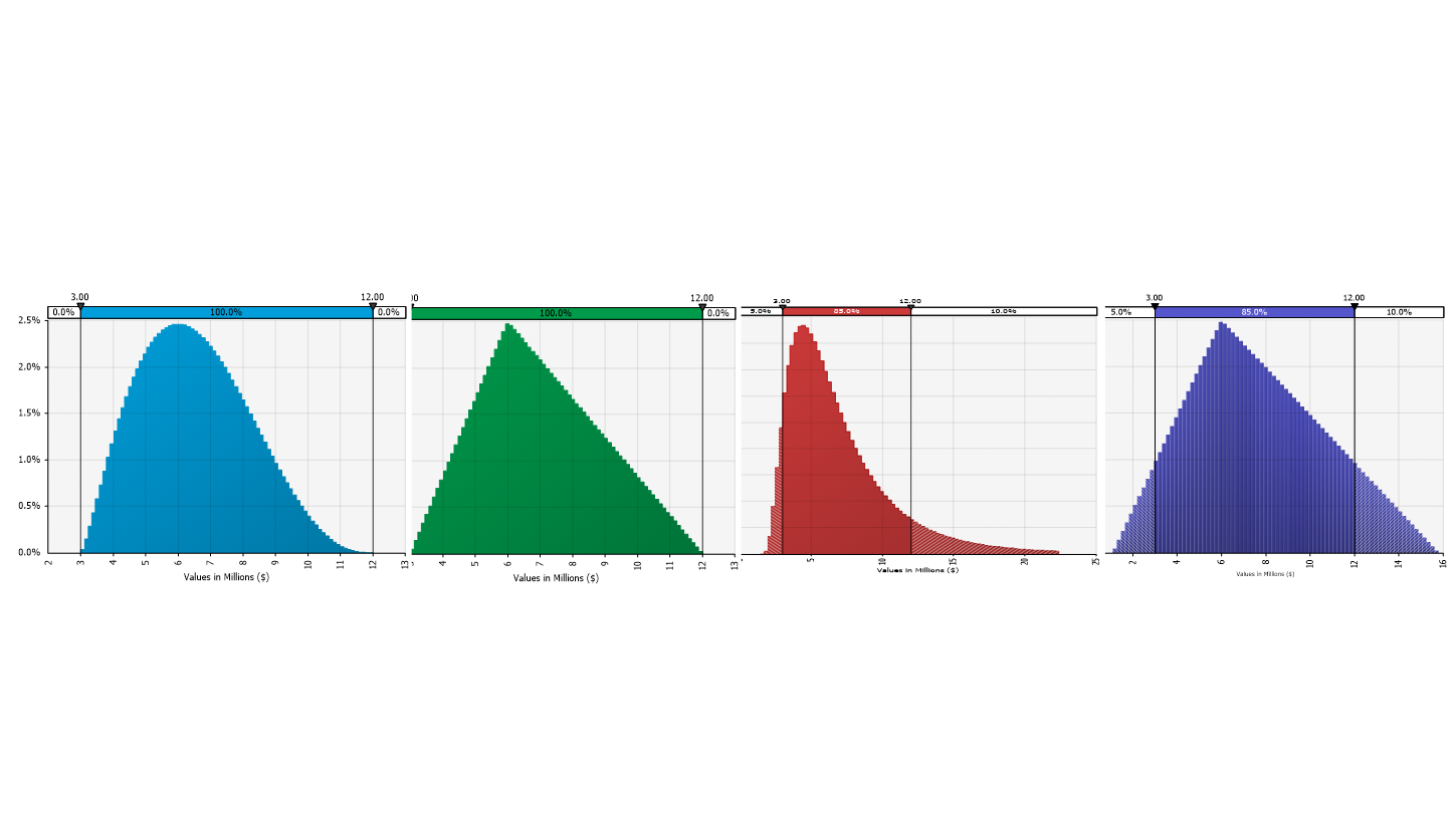 Figure 1. Simulation Distribution with Percentage-Based Y-Axis